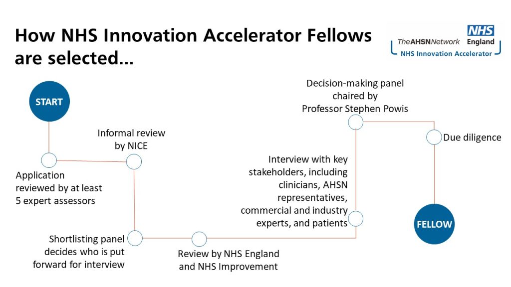 QbTest selected to join the NHS Innovation Accelerator 