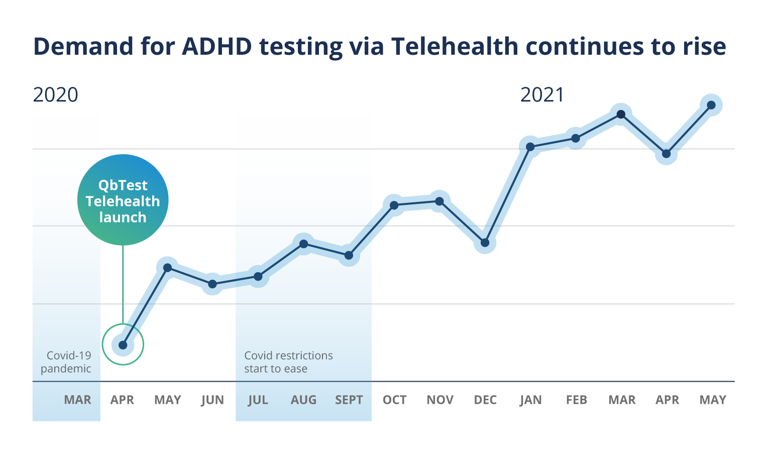 QbTest Telehealth - Tried, Tested, Expected