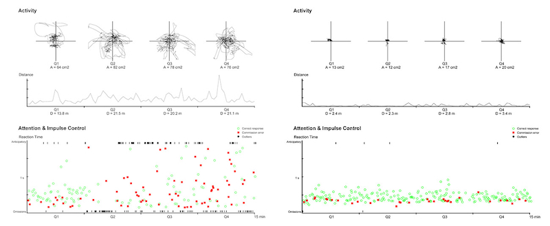 Treatment optimization Graph