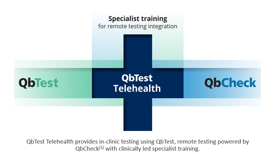 Welcome to the future of ADHD care: QbTest Telehealth