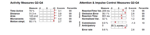 QbUser > Interpretation