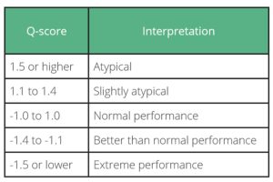 QbUser > Interpretation