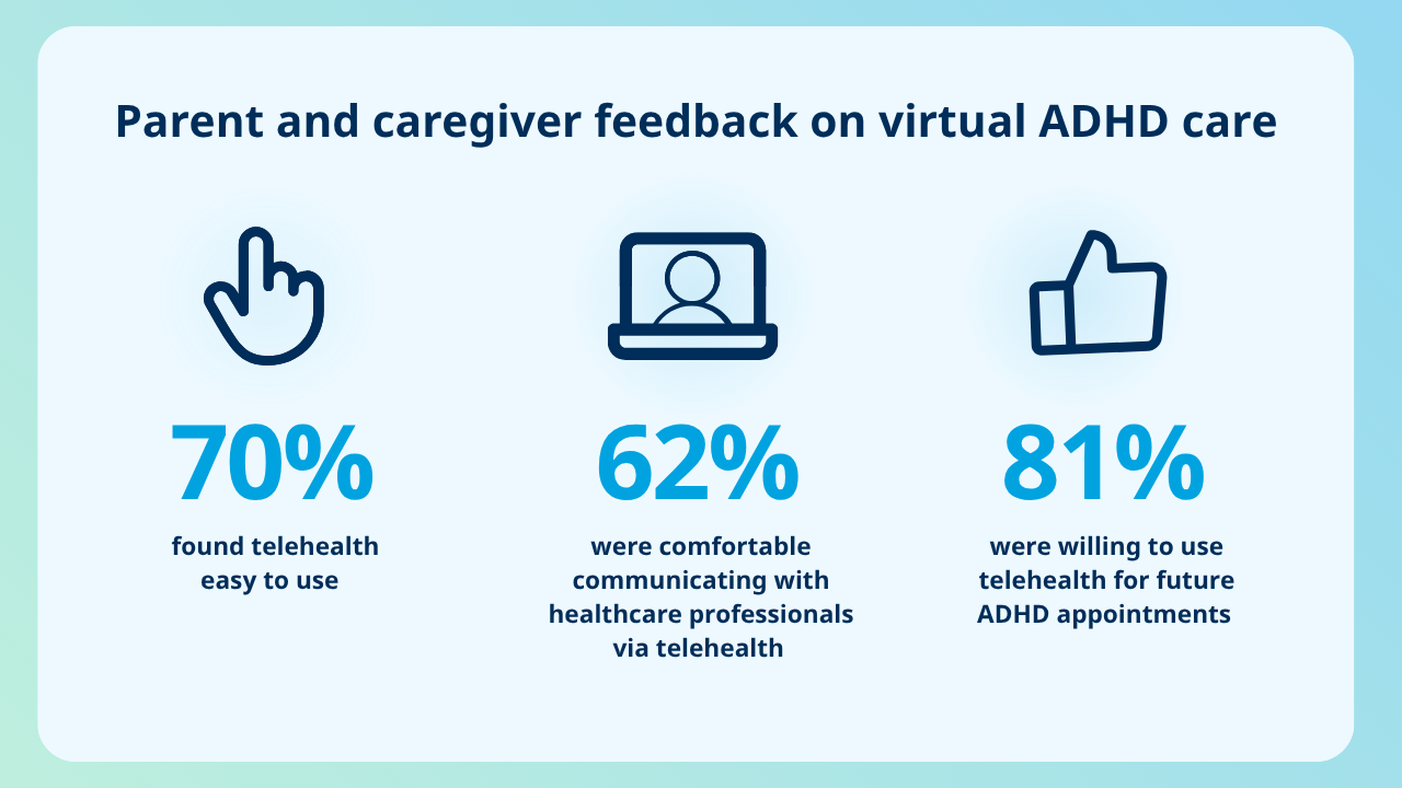 Parent and caregiver feedback on virtual ADHD care Parent and caregiver feedback on virtual ADHD care