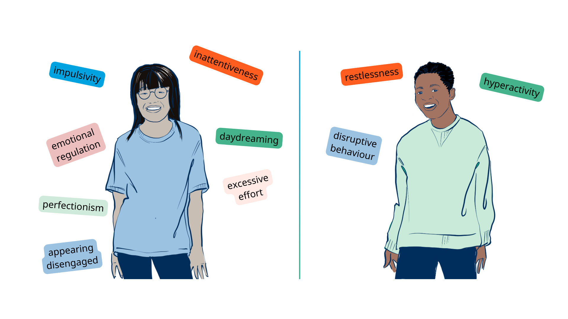 Infographic comparing ADHD symptoms in boys and girls in the classroom