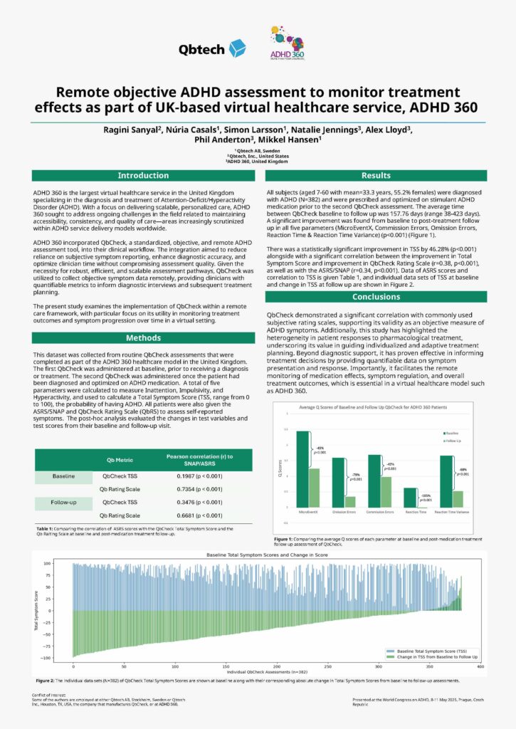 Monitor ADHD Treatment Effects with QbCheck | Clinical Study
