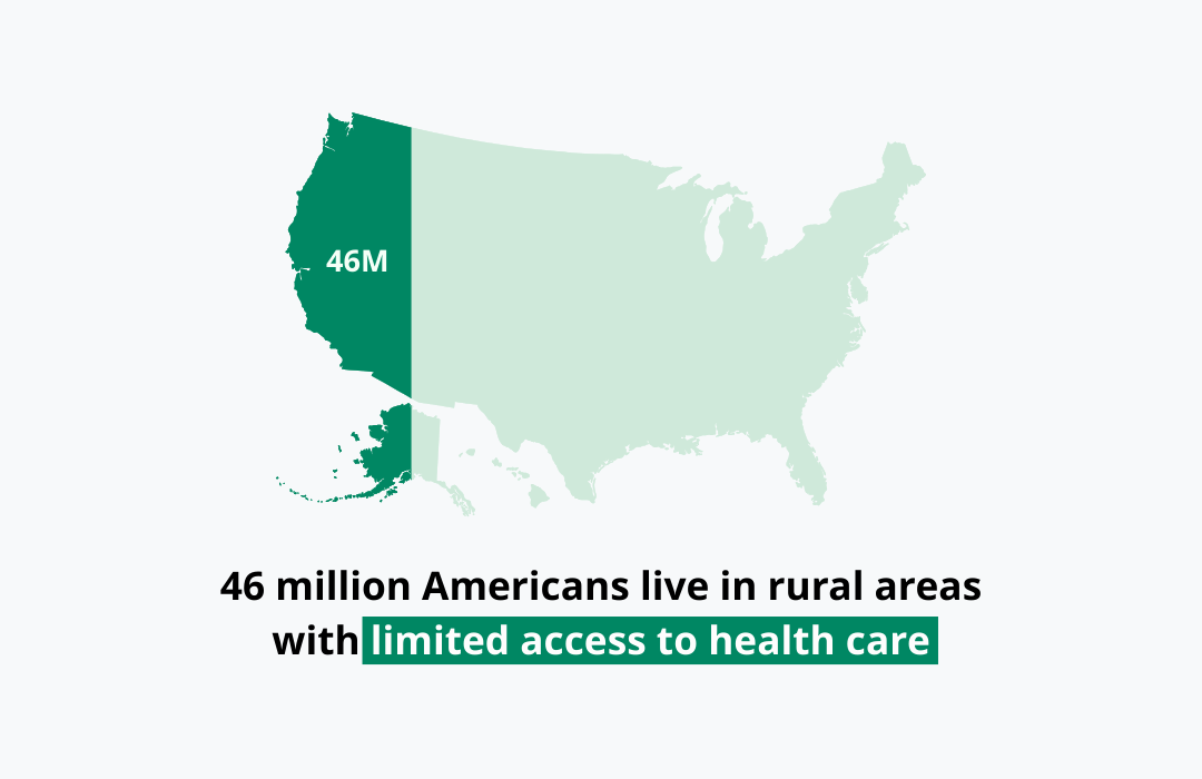 46 million Americans live in rural areas with limited access to health care Global ADHD prevalence statistics and rising adult diagnoses in the U.S