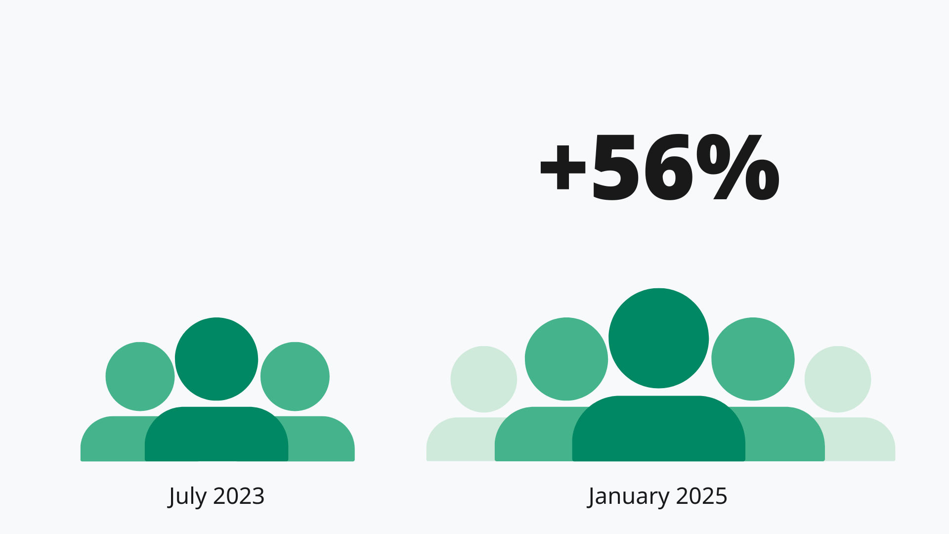 56% Global ADHD prevalence statistics and rising adult diagnoses in the U.S