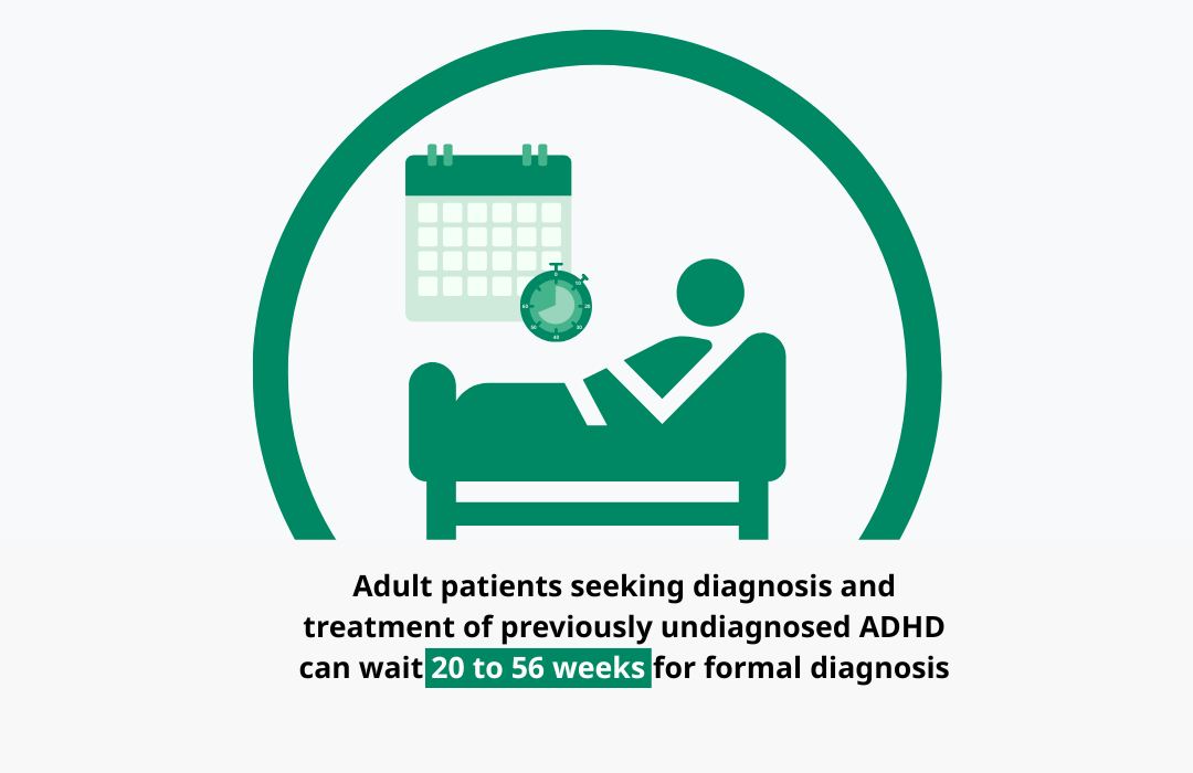 Adult patients Adult patients seeking diagnosis and treatment of previously undiagnosed ADHD can wait 20 to 56 weeks for formal diagnosis