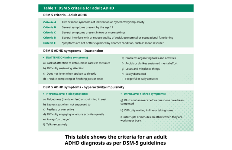 ADHD Diagnostic Criteria: Comparing DSM 5, ICD 11, NICE