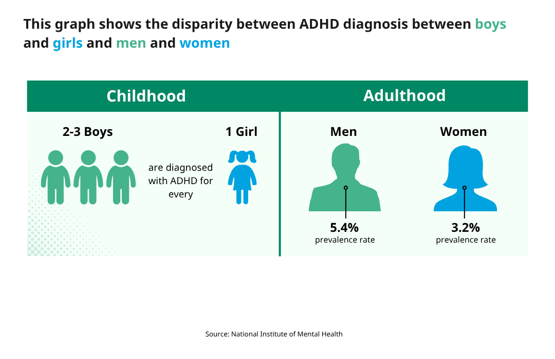 Revealed_ ADHD rates among boys & girls by country This graph shows the disparity between ADHD diagnosis between boys and girls and men and women
