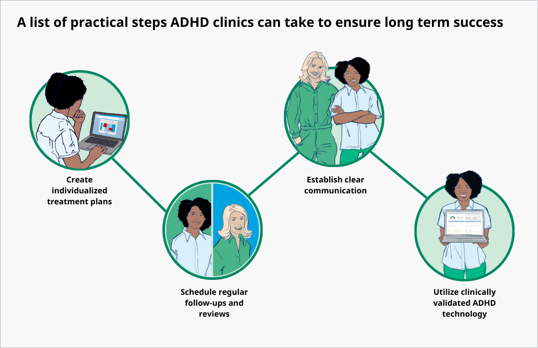 long term success practical steps A list of practical steps ADHD clinics can take to ensure long term success