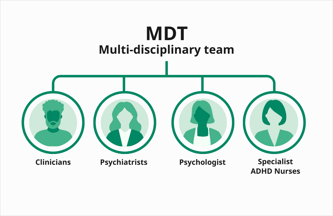 Example of a multi disciplinary team This is an example of a multi disciplinary team consisting of ADHD clinicians, psychiatrists, psychologists and nurse practitioners