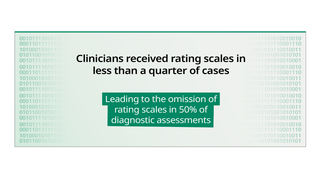 Rating scales clinicians received rating scales in less than a quarter of their ADHD cases