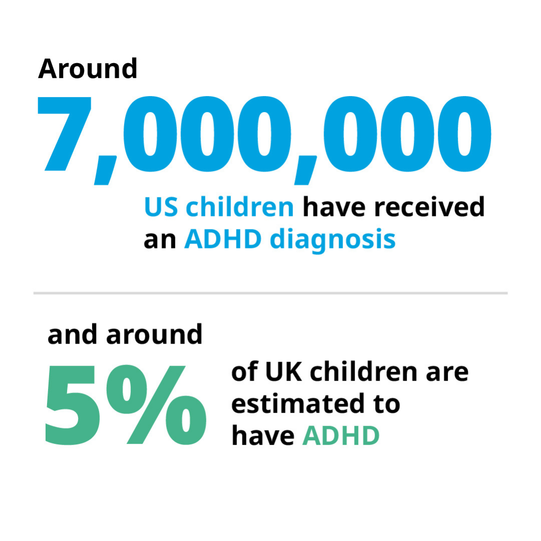 ADHD stats across the US and UK for children Around 7 million US children have received an ADHD diagnosis and around 5% of UK children are estimated to have ADHD