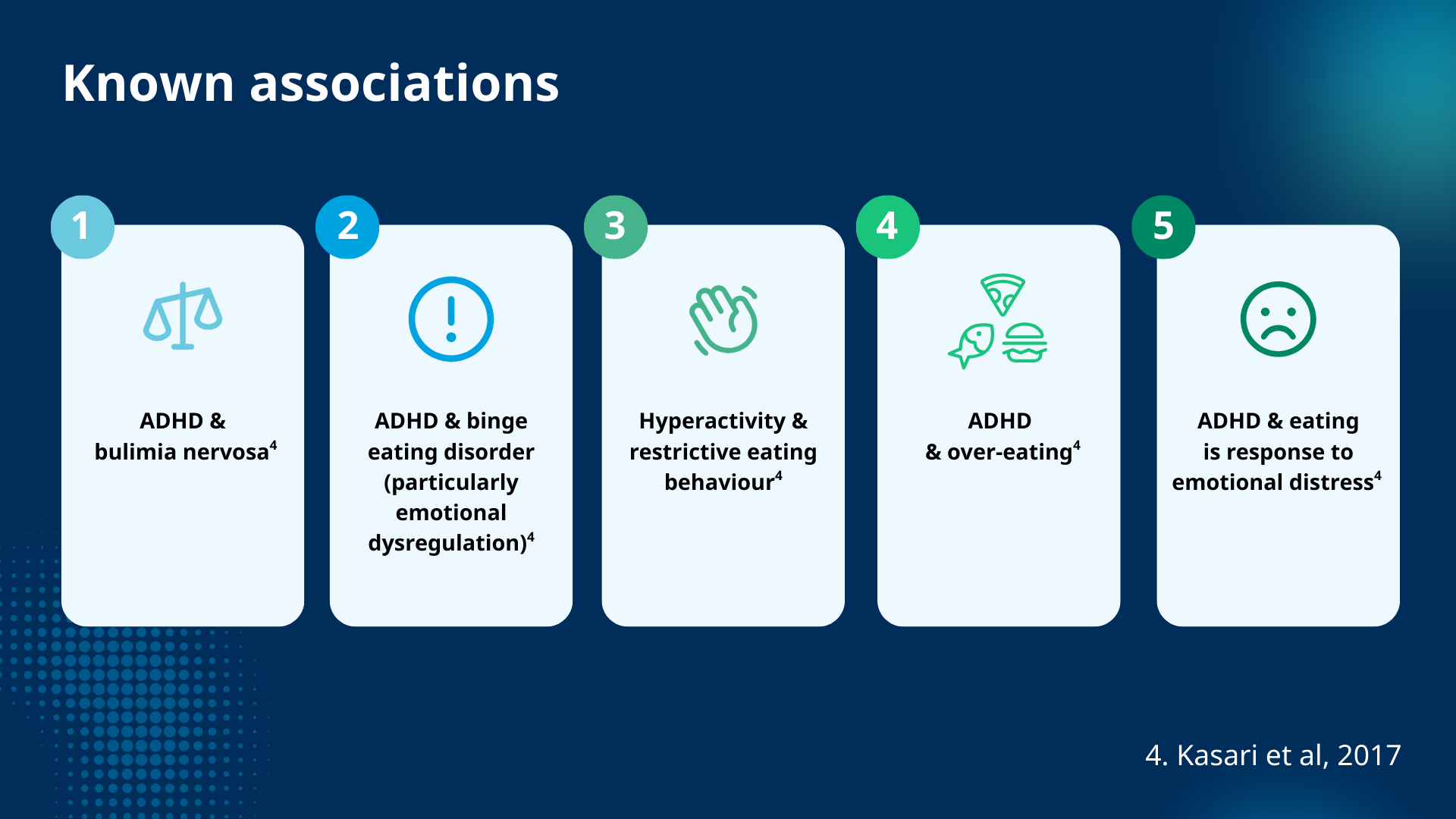  known associations with eating disorders
