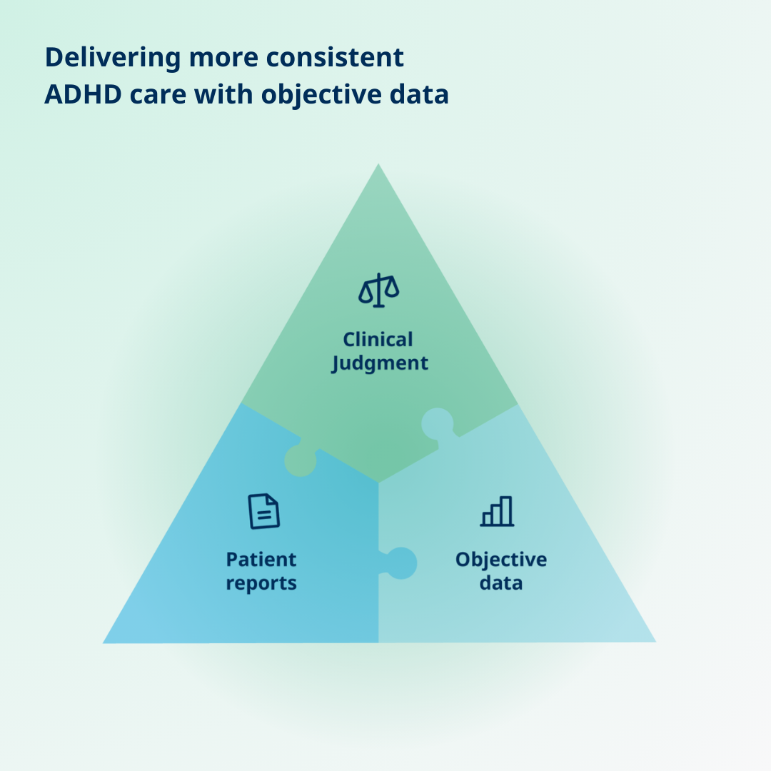 objective data helps to triangulate what you know about ADHD symptoms and deliver consistent care to patients