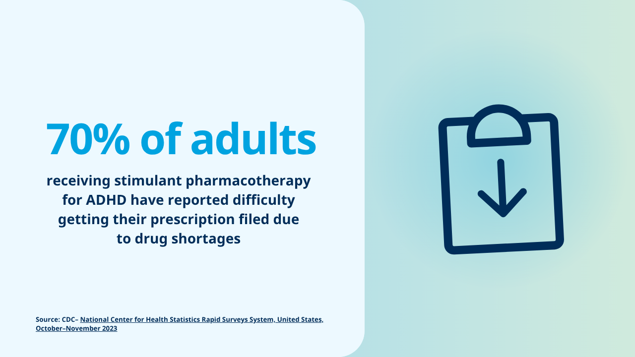 prescription shortages for adults with adhd 70% of adults receiving stimulant pharmacotherapy for ADHD have reported difficulty getting their prescriptions filled due to drug shortages