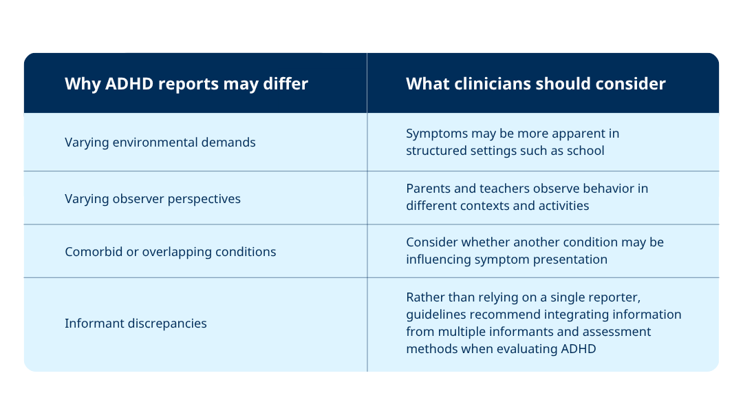 Table 1 why adhd reports may differ and what clinicians should consider why adhd reports may differ and what clinicians should consider