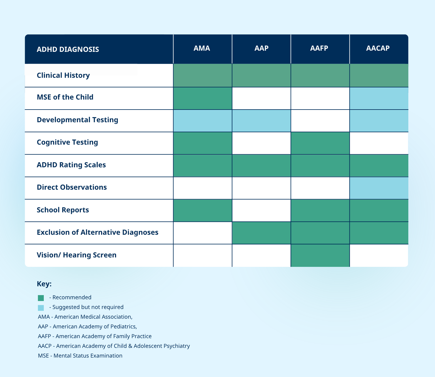 ADHD diagnosis recommendations by US guidelines ADHD diagnosis recommendations by US guidelines